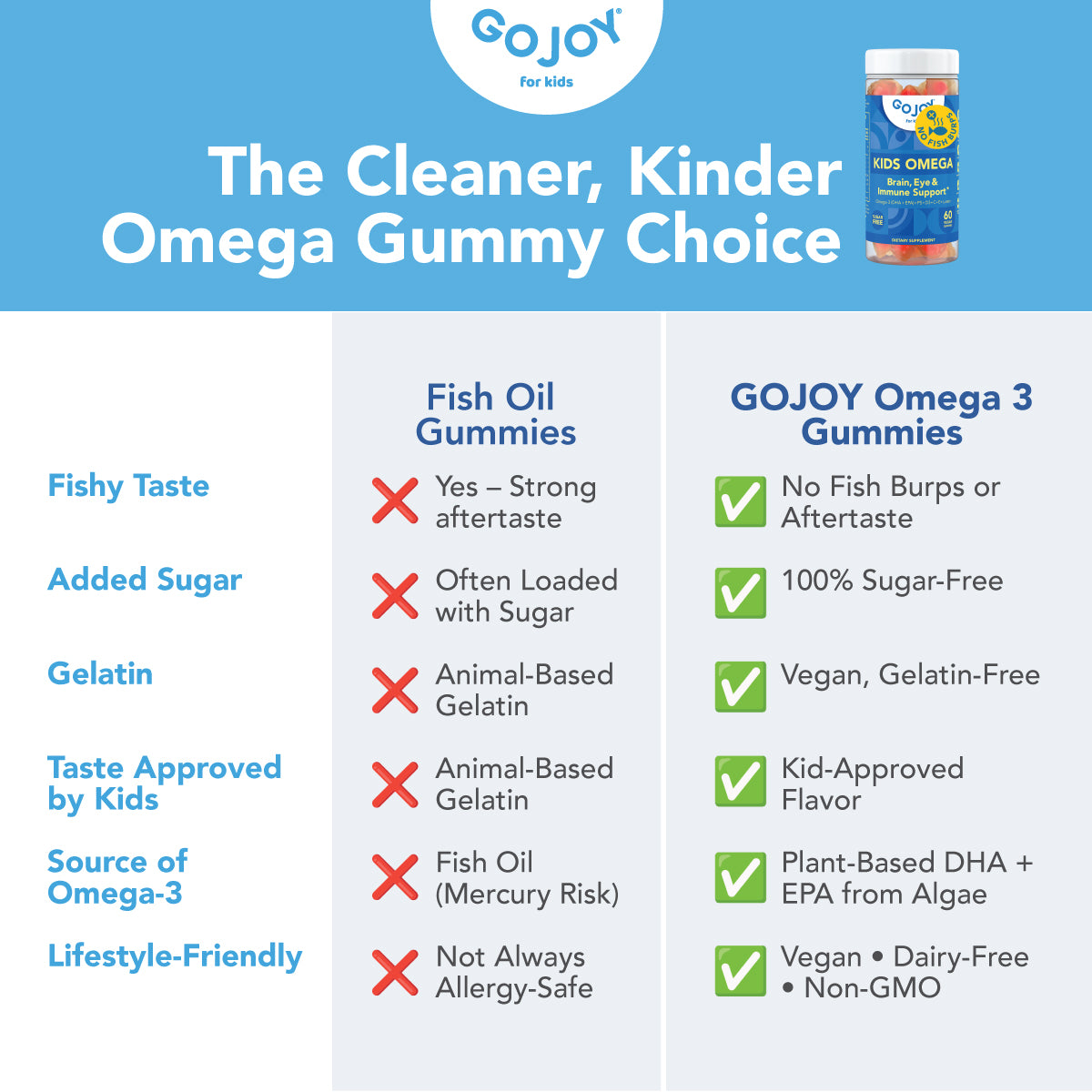 GOJOY Brain & Eye Omega Gummies – Sugar-Free, Vegan DHA for Kids’ Focus, Vision & Immunity