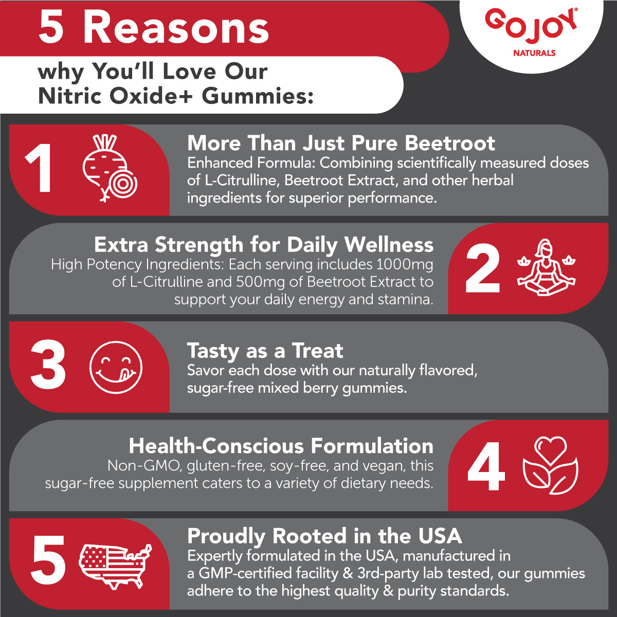 GOJOY Vegan Sugar-Free Nitric Oxide Gummies with Beet Root, L-Citrulline, Hawthorn Berry, Pine Bark - Supports Healthy Blood Circulation