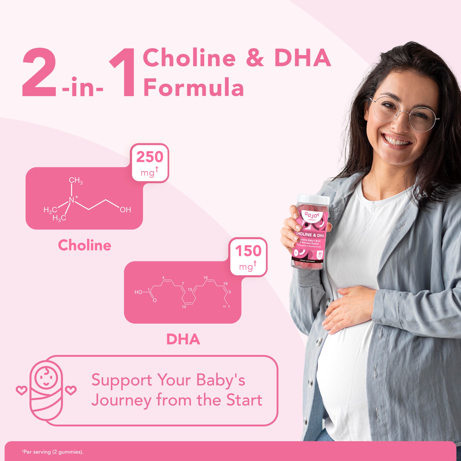 GOJOY Choline Supplement – Prenatal & Postnatal Gummies for Healthy Baby & Mom