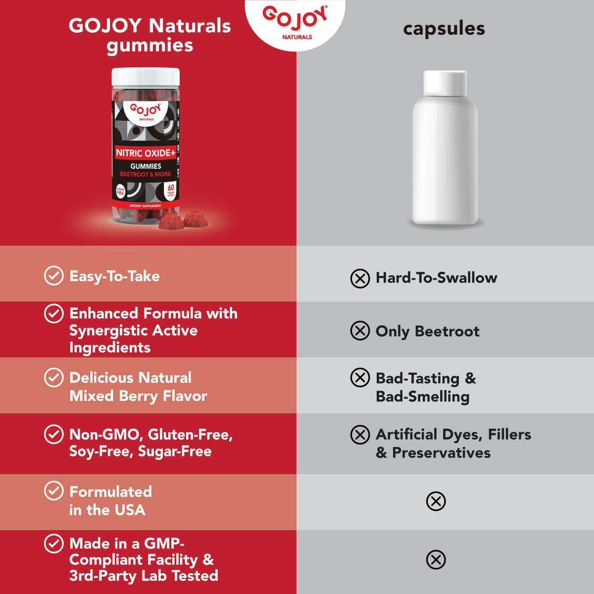 GOJOY Vegan Sugar-Free Nitric Oxide Gummies with Beet Root, L-Citrulline, Hawthorn Berry, Pine Bark - Supports Healthy Blood Circulation