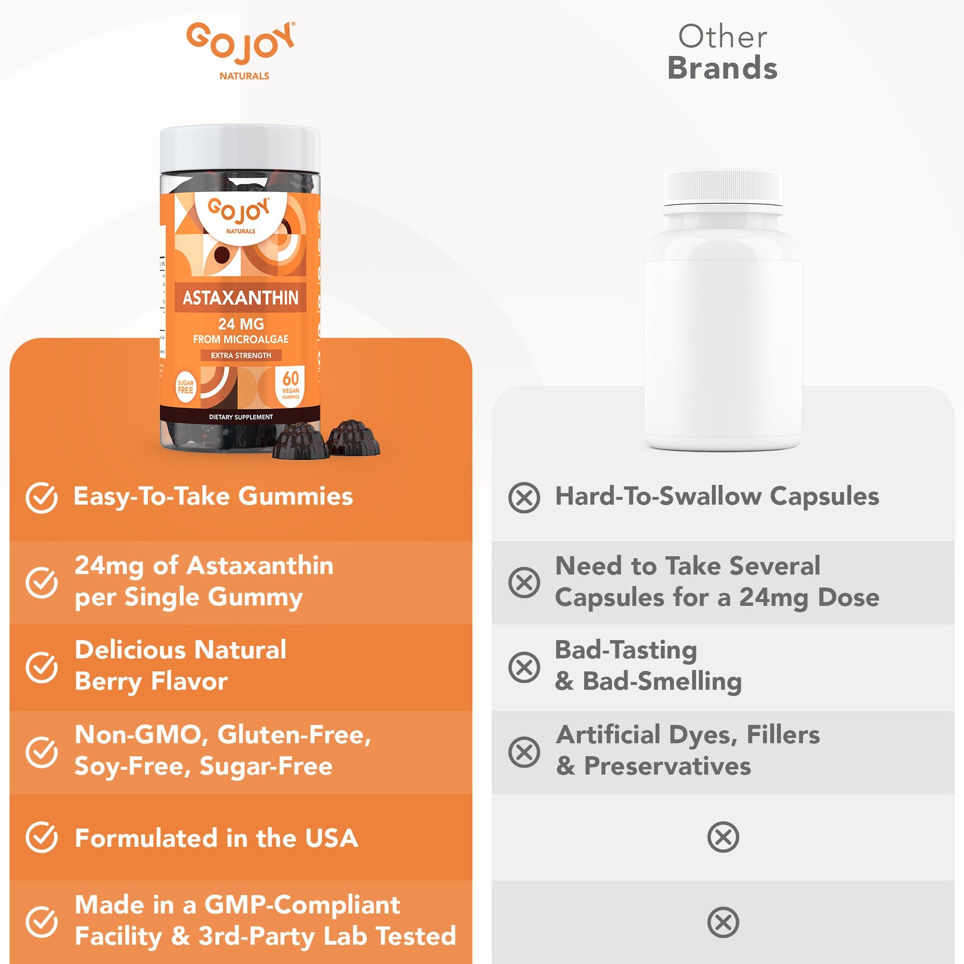 GOJOY Astaxanthin 24mg Gummies – High-Potency Antioxidant for Skin, Eye, and Overall Health