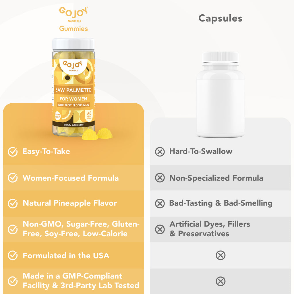 GOJOY Saw Palmetto Gummies - 500mg Saw Palmetto for Women with 5000mcg Biotin & 10mg Zinc - Non-GMO, Sugar, Gluten & Soy-Free, Vegan, 60 Chewable Gummies