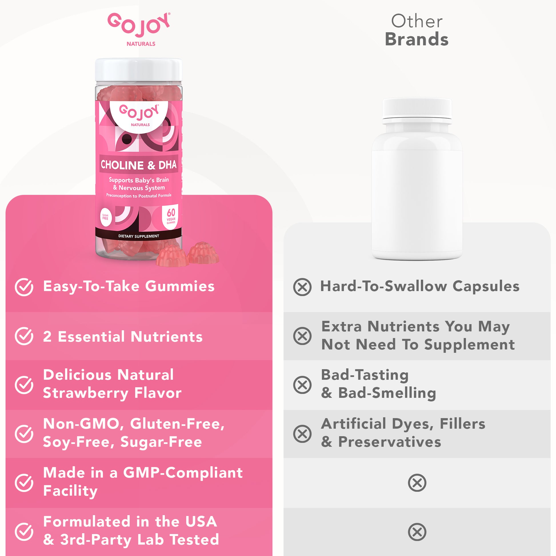 GOJOY Choline Supplement – Prenatal & Postnatal Gummies for Healthy Baby & Mom