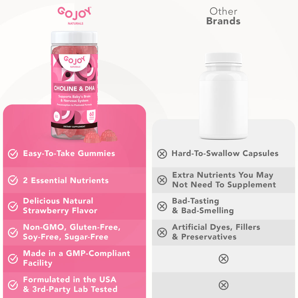 GOJOY Prenatal DHA & Choline Gummies - Preconception to Postnatal Gummy Vitamin Supplement for Pregnant Women