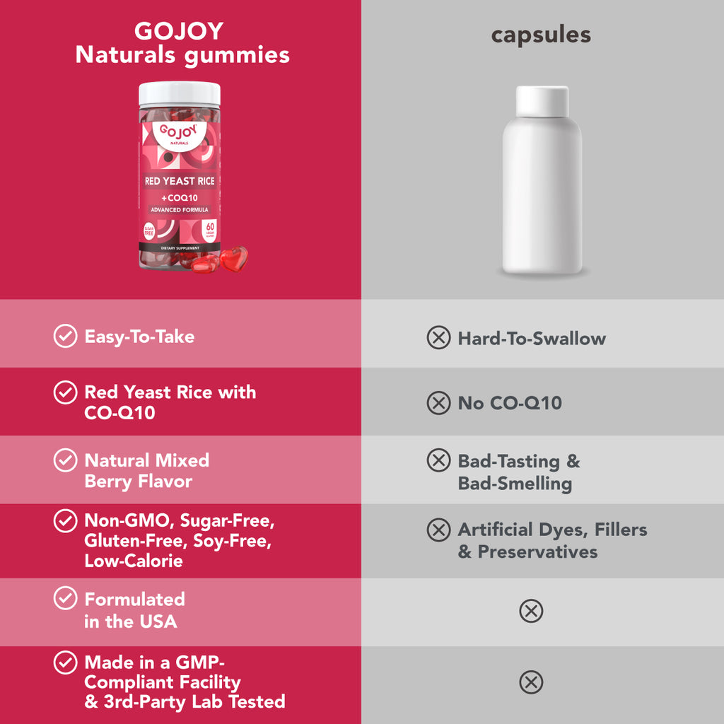 GOJOY Red Yeast Rice + CoQ10 Gummies - Advanced Formula for Heart & Wellness Support - Citrinin-Free, Sugar-Free, Vegan-Friendly